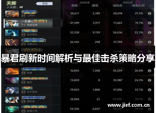 暴君刷新时间解析与最佳击杀策略分享